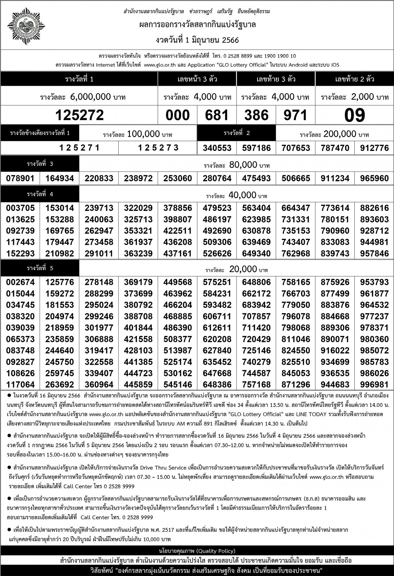 เรียงเบอร์ งวด 1 มิถุนายน 2566