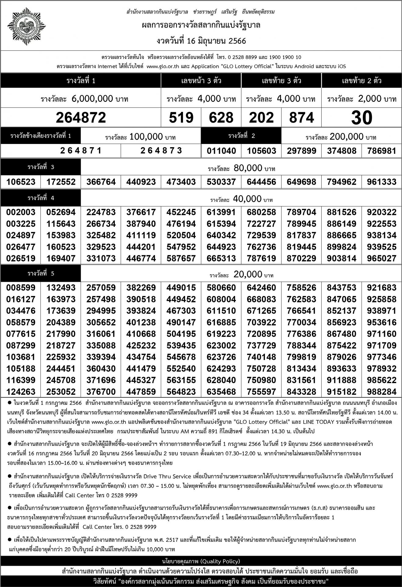 เรียงเบอร์ งวด 16 มิถุนายน 2566