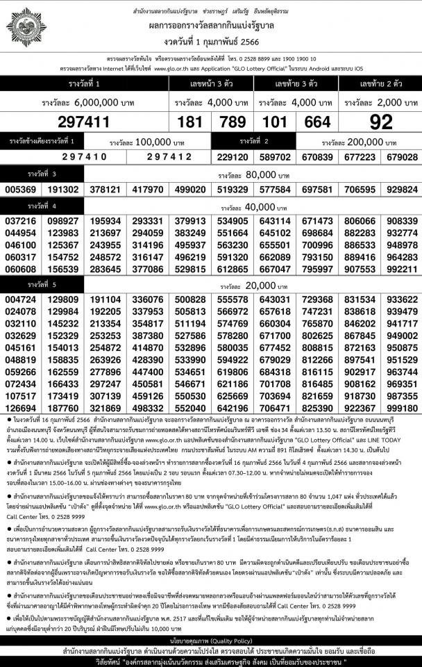 เรียงเบอร์ ใบตรวจหวย งวด 1 กุมภาพันธ์ 2566>