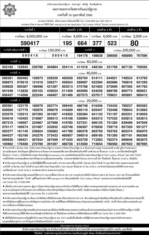 เรียงเบอร์ ใบตรวจหวย งวด 16 กุมภาพันธ์ 2566>