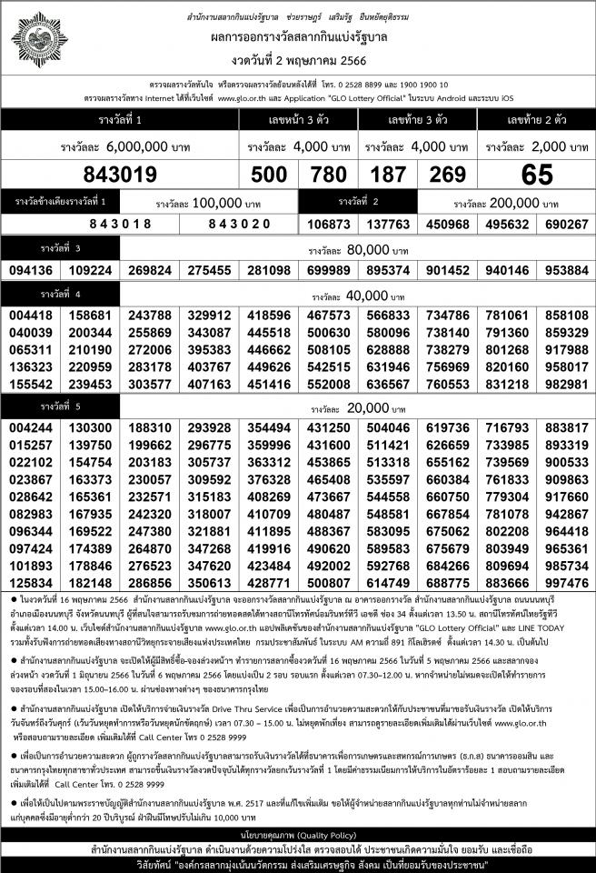 เรียงเบอร์ ใบตรวจหวย งวด 2 พฤษภาคม 2566>
