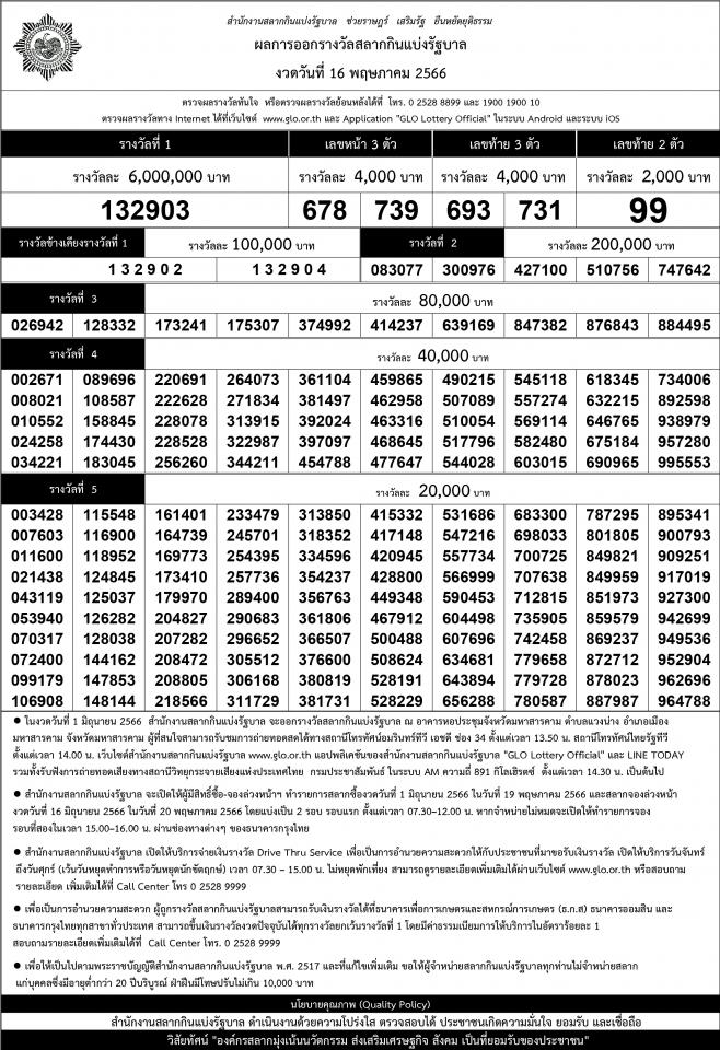 เรียงเบอร์ ใบตรวจหวย งวด 16 พฤษภาคม 2566>