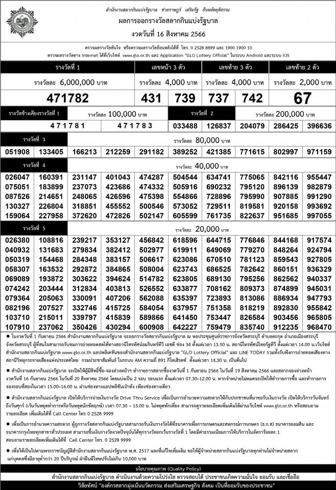 เรียงเบอร์ ใบตรวจหวย งวด 16 สิงหาคม 2566>