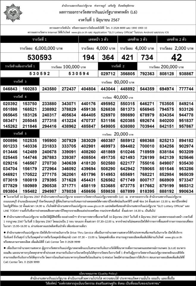 เรียงเบอร์ ใบตรวจหวย งวด 1 มิถุนายน 2567>