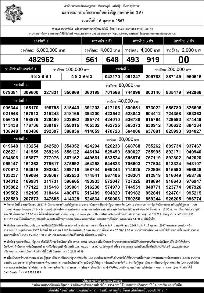 เรียงเบอร์ ใบตรวจหวย งวด 16 ตุลาคม 2567>