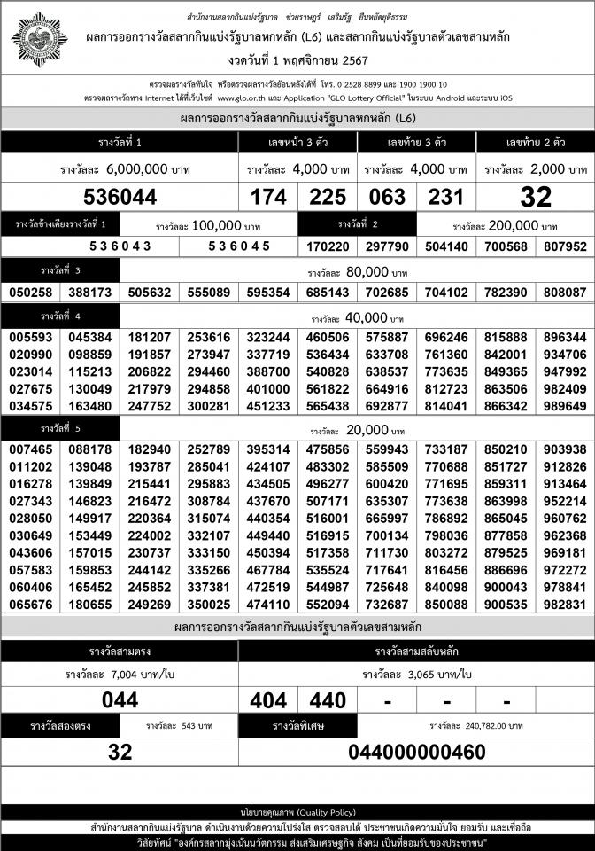 เรียงเบอร์ ใบตรวจหวย งวด 1 พฤศจิกายน 2567>