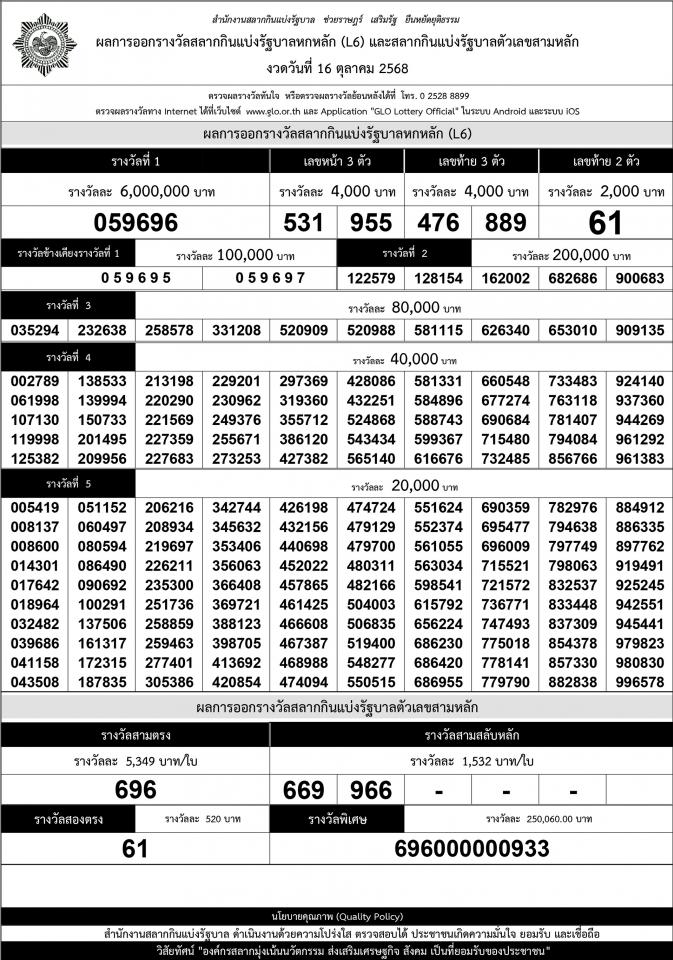 เรียงเบอร์ ใบตรวจหวย งวด 16 ตุลาคม 2568