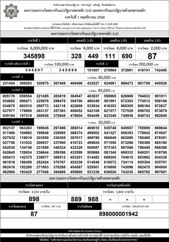 เรียงเบอร์ ใบตรวจหวย งวด 1 พฤศจิกายน 2568